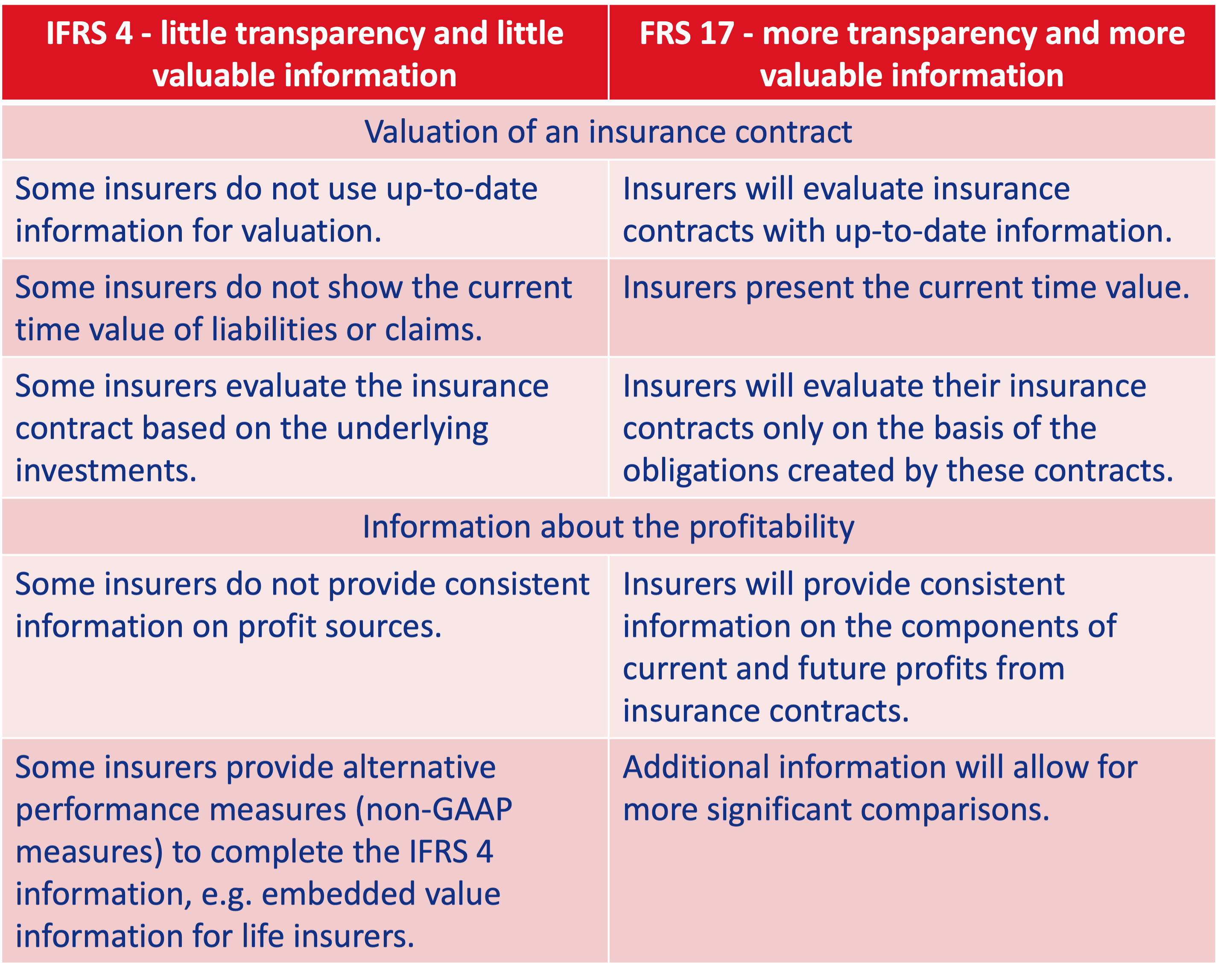 IFRS_part2_e