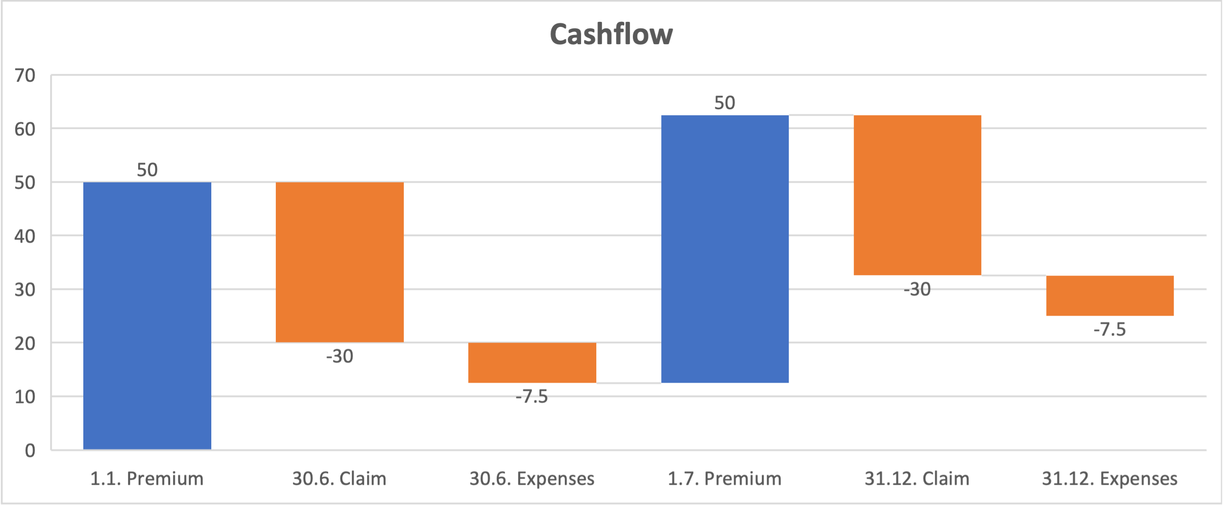 cashflow